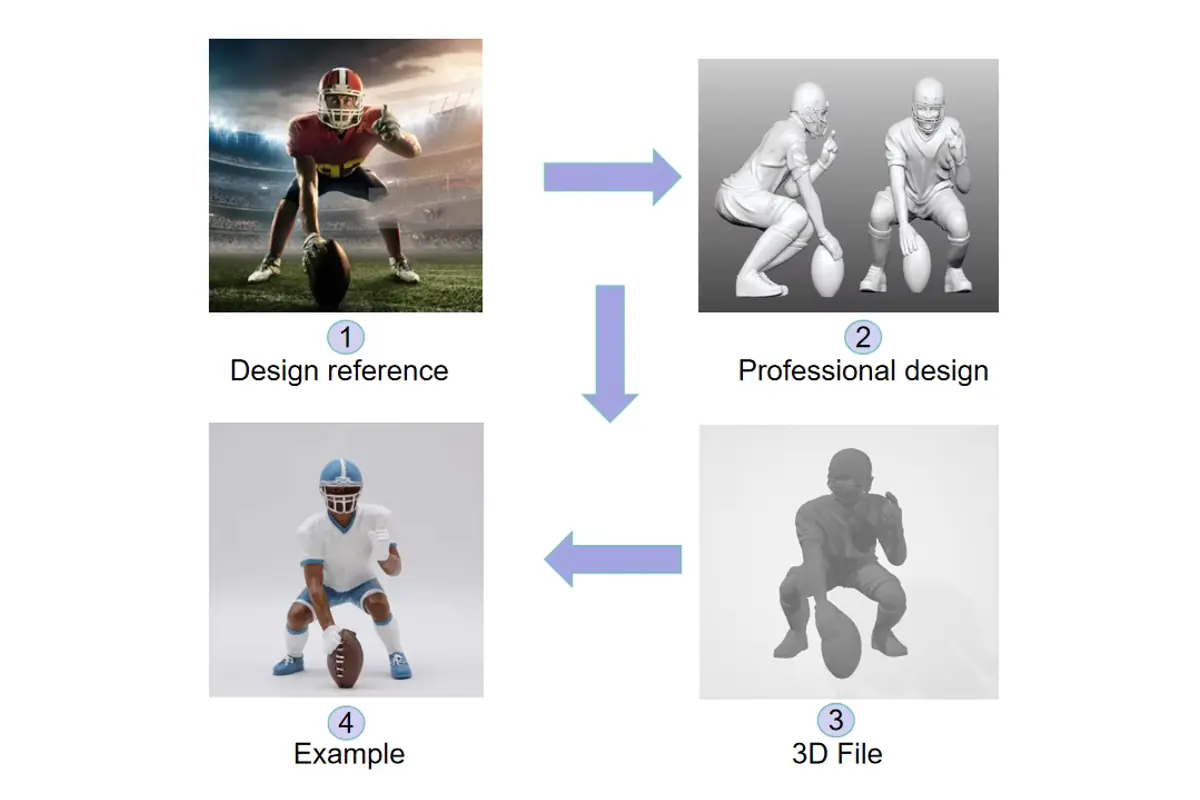 A supplied development example showing a sports reference, digital models and painted figurine
