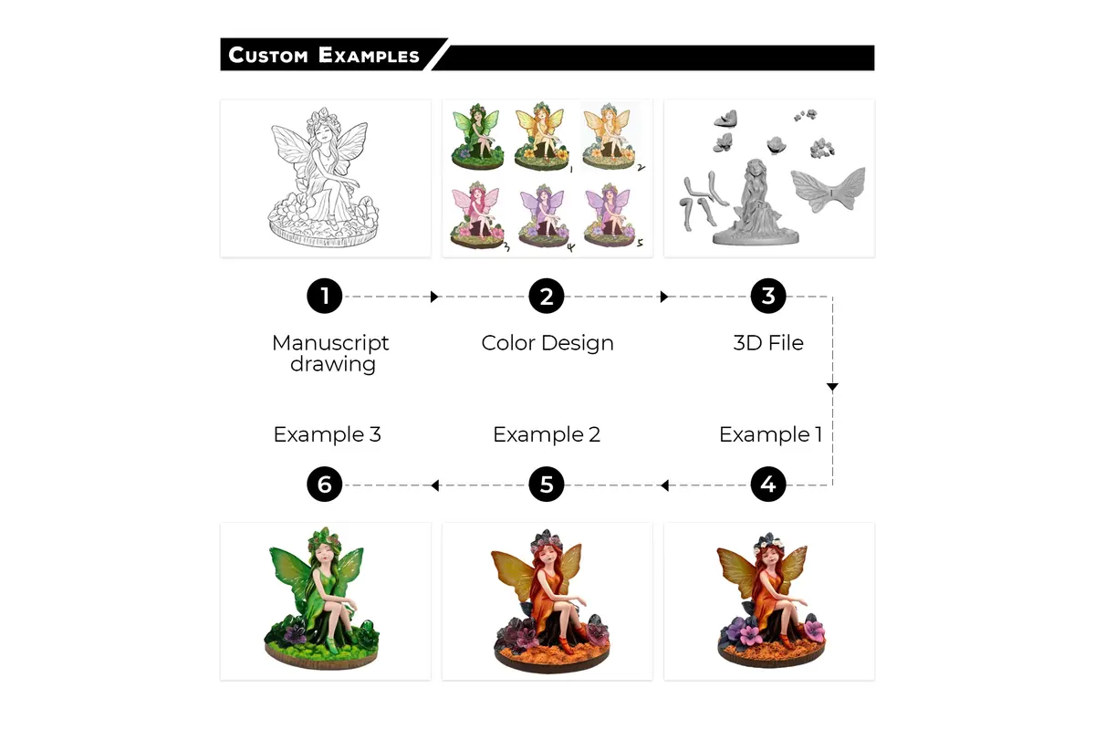 Development reference showing a fairy sketch, color concepts, separate components and finished samples